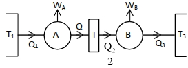 Solution diagram