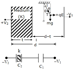 Solution diagram