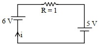 Solution diagram
