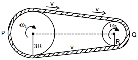 Solution diagram