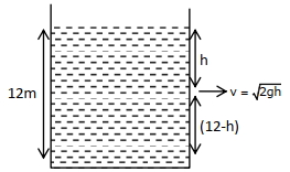 Solution diagram