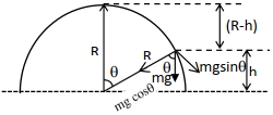 Solution diagram