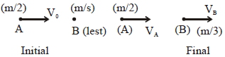 Solution diagram
