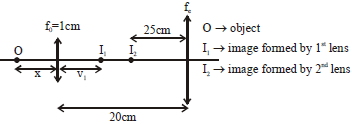 Solution diagram