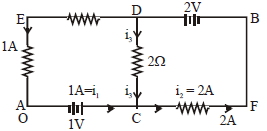 Solution diagram