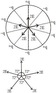 Solution diagram