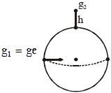 Solution diagram