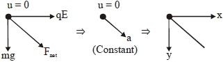 Solution diagram