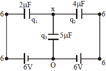 Solution diagram
