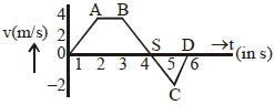 Solution diagram