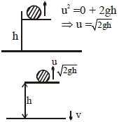 Solution diagram