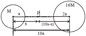 Solution diagram