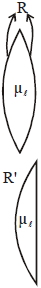 Solution diagram