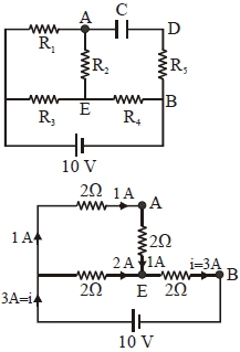 Solution diagram