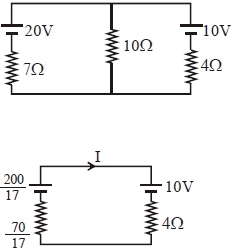 Solution diagram