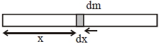 Solution diagram