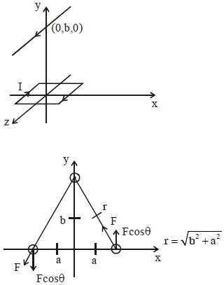 Solution diagram
