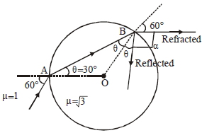 Solution diagram