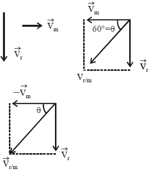 Solution diagram