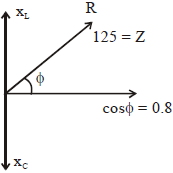Solution diagram