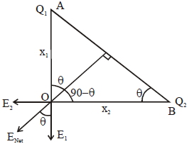 Solution diagram