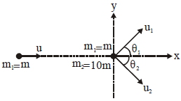 Solution diagram