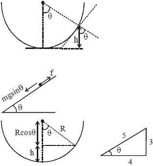 Solution diagram