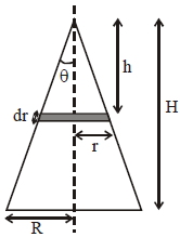Solution diagram