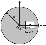 Solution diagram
