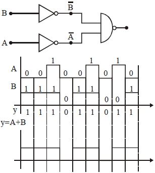 Solution diagram