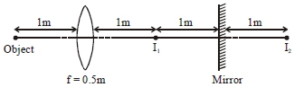 Solution diagram