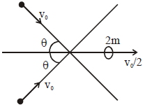 Solution diagram