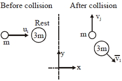 Solution diagram