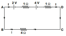 Solution diagram