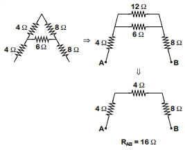 Solution diagram