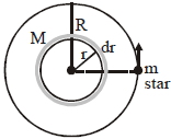 Solution diagram