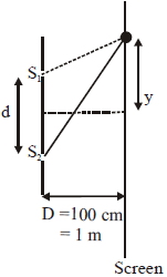 Solution diagram