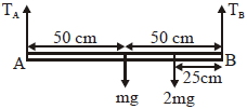 Solution diagram