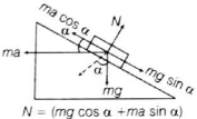 Solution diagram