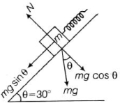 Solution diagram