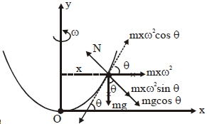 Solution diagram