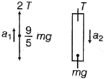 Solution diagram