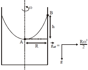 Solution diagram