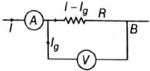 Solution diagram