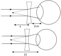 Solution diagram
