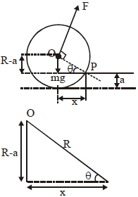 Solution diagram