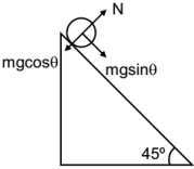 Solution diagram