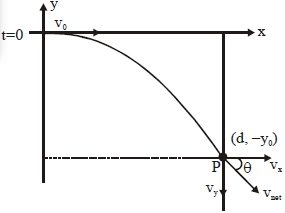 Solution diagram