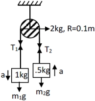 Solution diagram