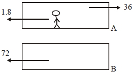 Solution diagram